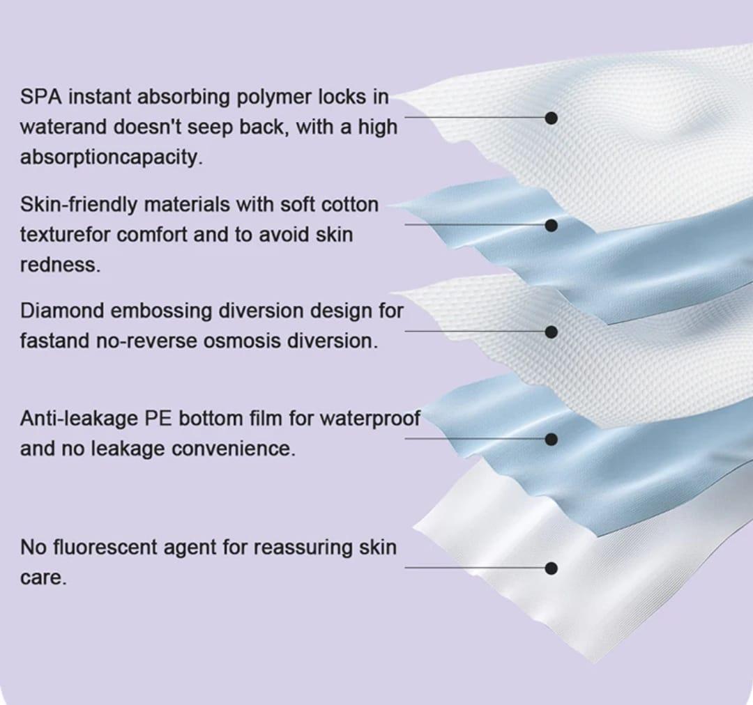 underpad-layers-explaination.jpg
