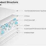 Korie Disposable Underpads, Bed Liners, Bed pads 60*90cm - 10pcs